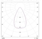 LGT-Prom-Sirius-150-60 grad конусная диаграмма